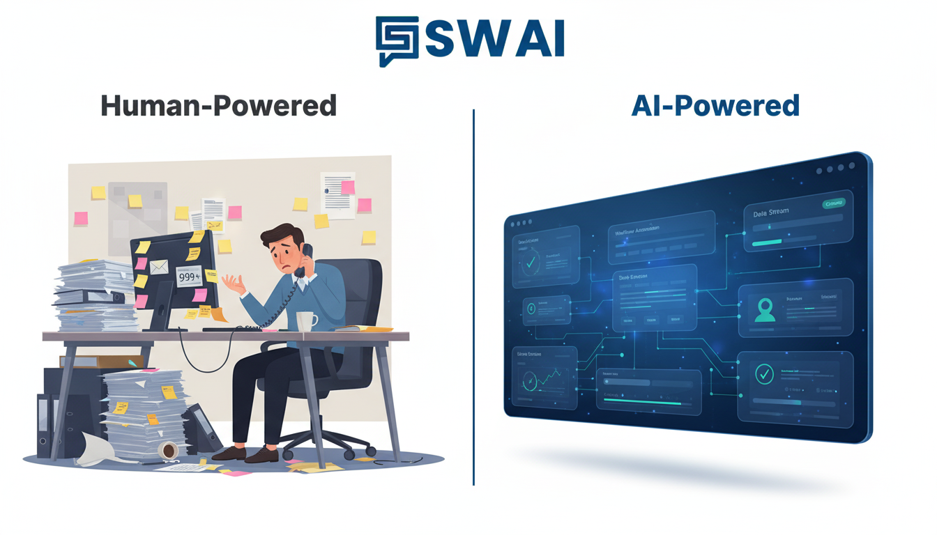 A split-screen illustration for comparison. The left side, labeled 'Human-Powered', shows a person at a desk looking overwhelmed with sticky notes, a phone, and a full email inbox. The right side, labeled 'AI-Powered', shows a sleek, calm dashboard with automated processes running smoothly in the background, represented by glowing lines connecting different tasks. Aspect ratio: 16:9.