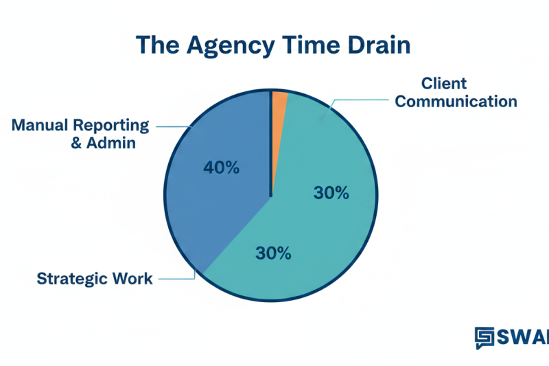 5 Operational Bottlenecks Killing Your Agency’s Profit Margins (And How to Eliminate Them)