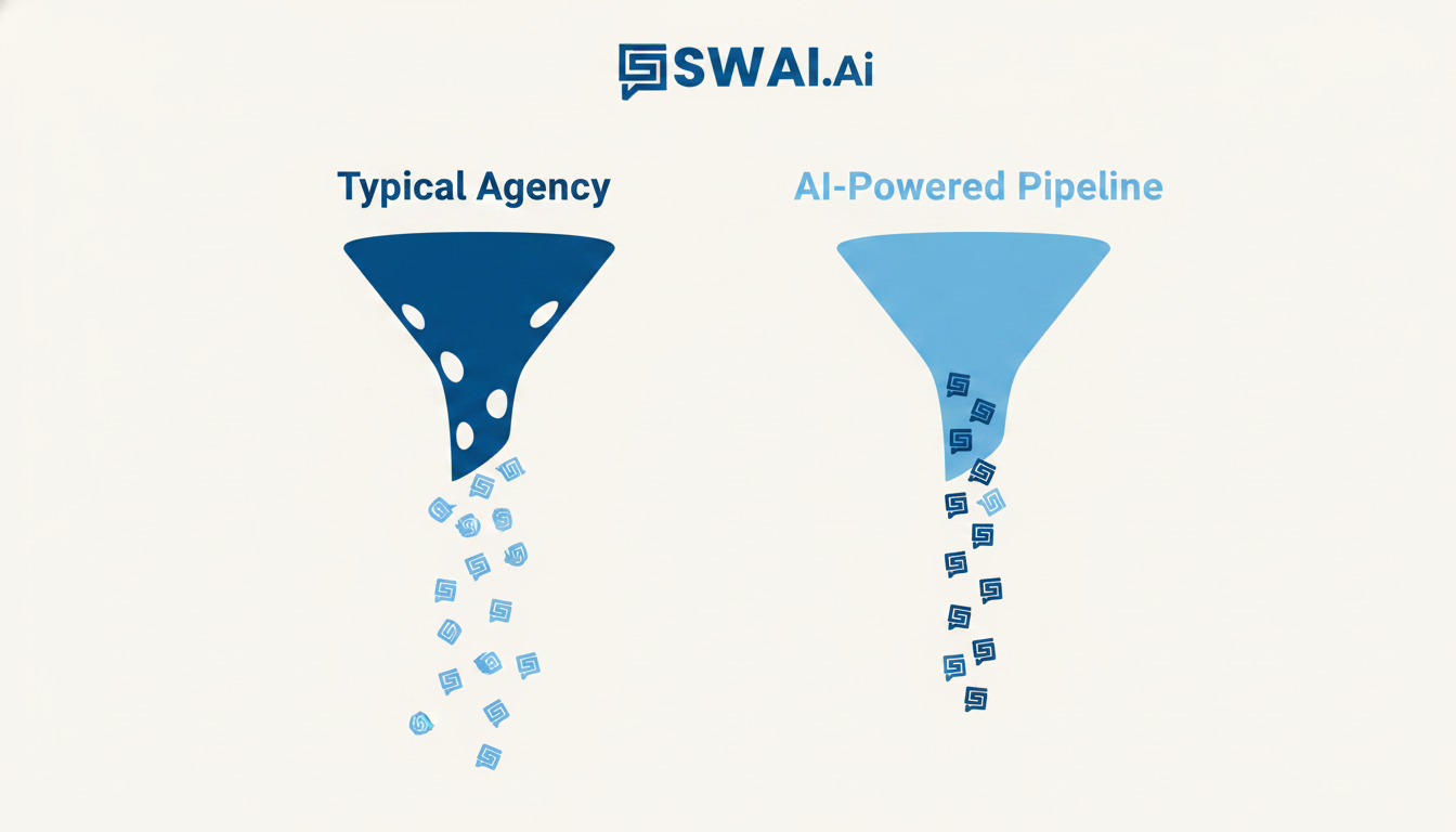 A simple, clean infographic comparing two sales funnels. The left funnel, labeled 'Typical Agency,' has visible holes with leads (represented by small icons) falling out. The right funnel, labeled 'AI-Powered Pipeline,' is solid and streamlined, showing leads moving smoothly from top to bottom. Use brand colors #094f85 and #4ecace against an off-white #f1f0ee background. Aspect ratio: 1:1.