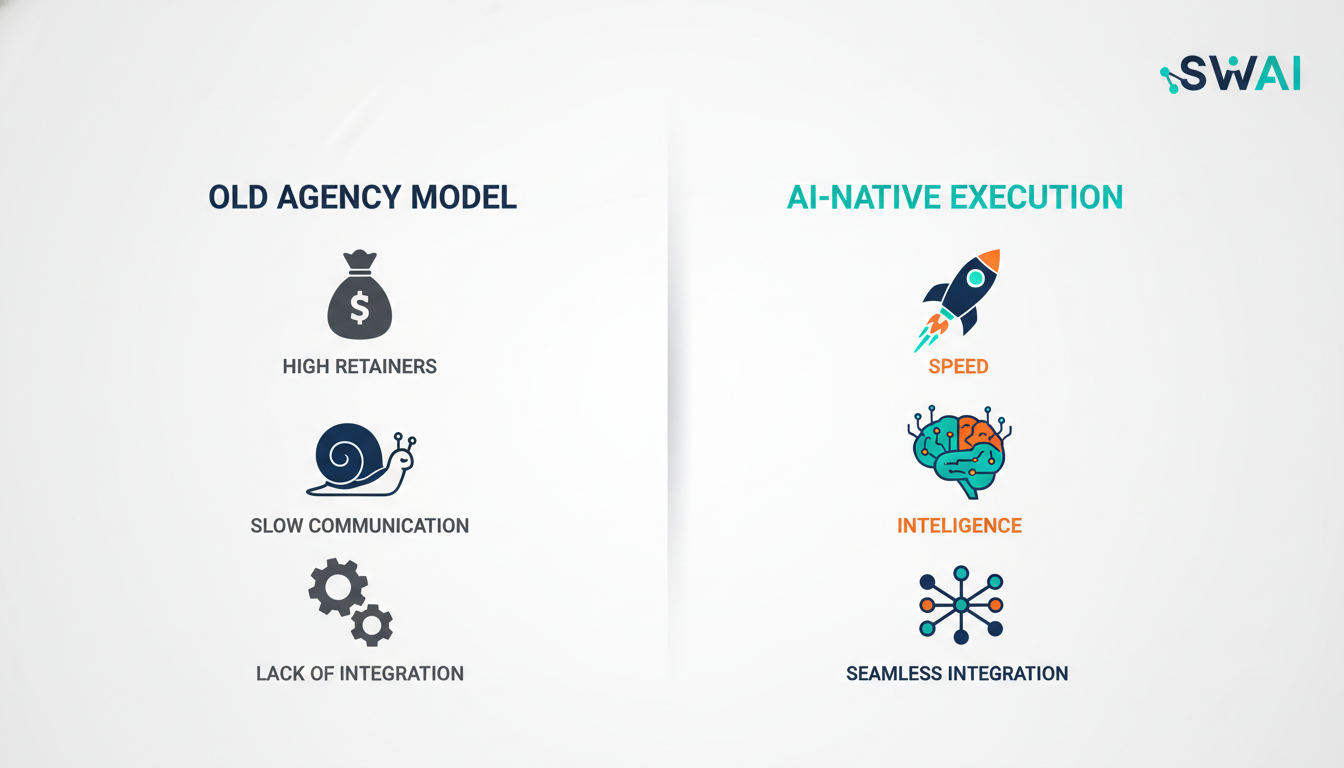 A clean, modern infographic with a split-screen comparison. On the left, titled 'Old Agency Model,' icons show a money bag for high retainers, a slow snail for slow communication, and disconnected gears. On the right, titled 'AI-Native Execution,' icons show a rocket for speed, a brain with circuits for intelligence, and interconnected nodes for integration. Aspect ratio: 16:9.